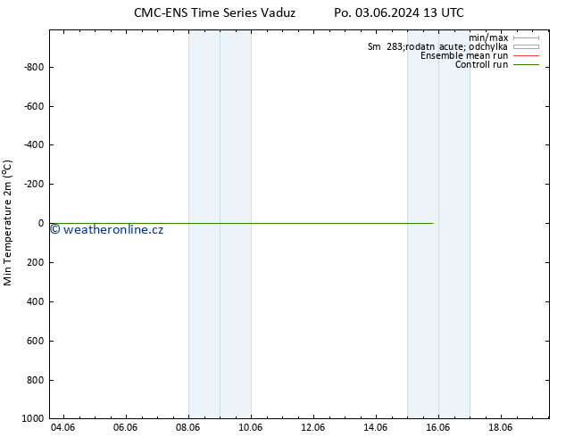 Nejnižší teplota (2m) CMC TS Út 04.06.2024 01 UTC