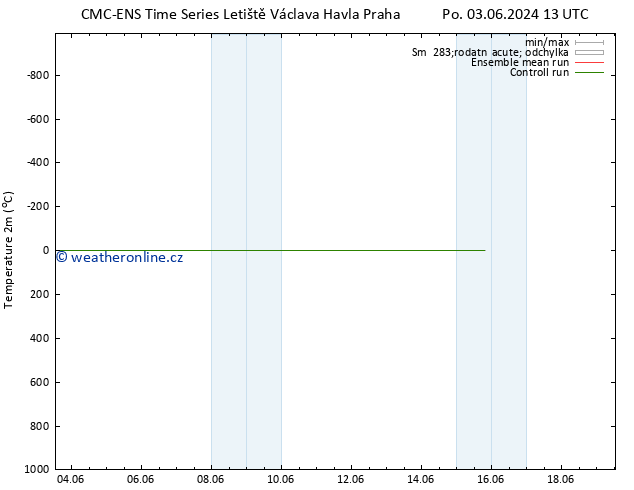 Temperature (2m) CMC TS Út 04.06.2024 13 UTC