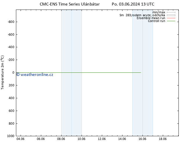 Temperature (2m) CMC TS Pá 07.06.2024 13 UTC