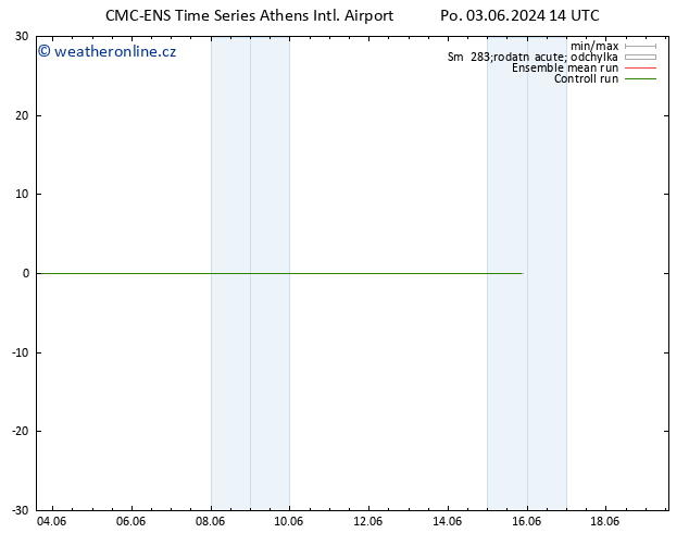 Height 500 hPa CMC TS Po 03.06.2024 14 UTC