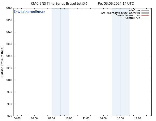 Atmosférický tlak CMC TS St 05.06.2024 08 UTC