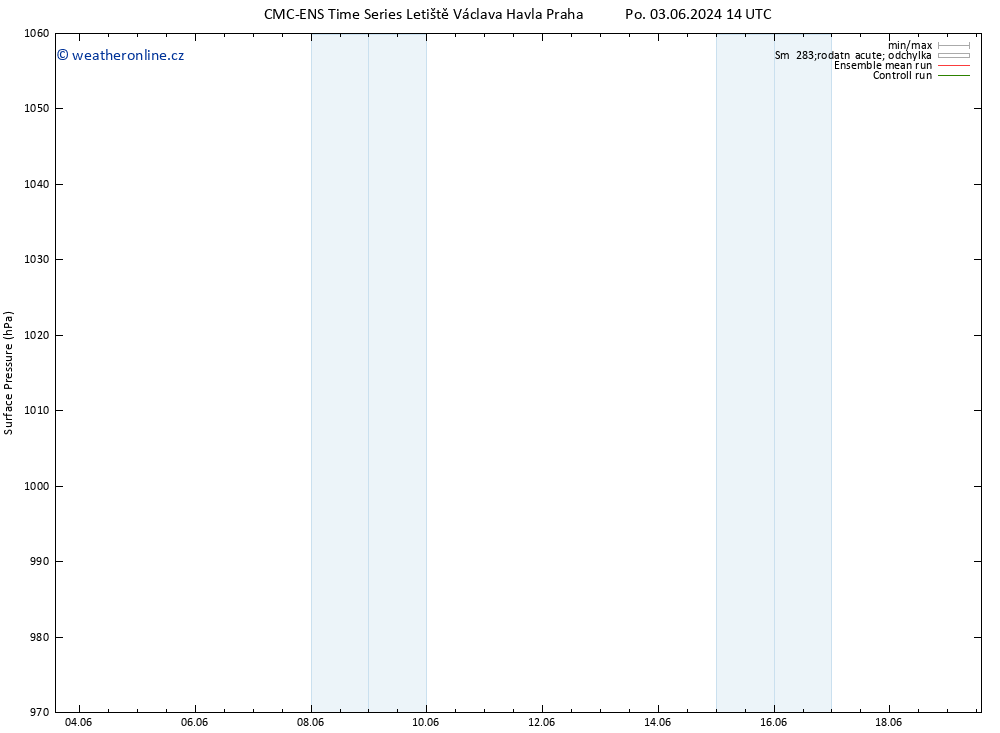 Atmosférický tlak CMC TS Po 10.06.2024 20 UTC