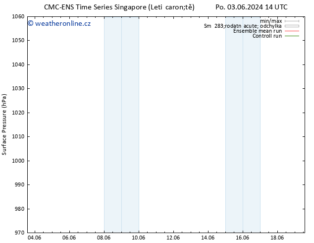 Atmosférický tlak CMC TS Pá 07.06.2024 14 UTC