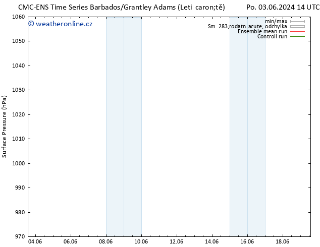 Atmosférický tlak CMC TS Út 04.06.2024 20 UTC