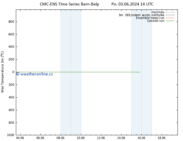 Nejvyšší teplota (2m) CMC TS Pá 07.06.2024 02 UTC