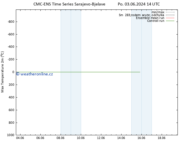 Nejvyšší teplota (2m) CMC TS So 08.06.2024 02 UTC