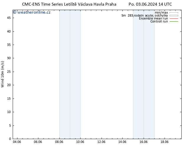 Surface wind CMC TS Po 10.06.2024 08 UTC