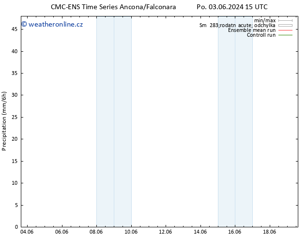 Srážky CMC TS So 08.06.2024 21 UTC