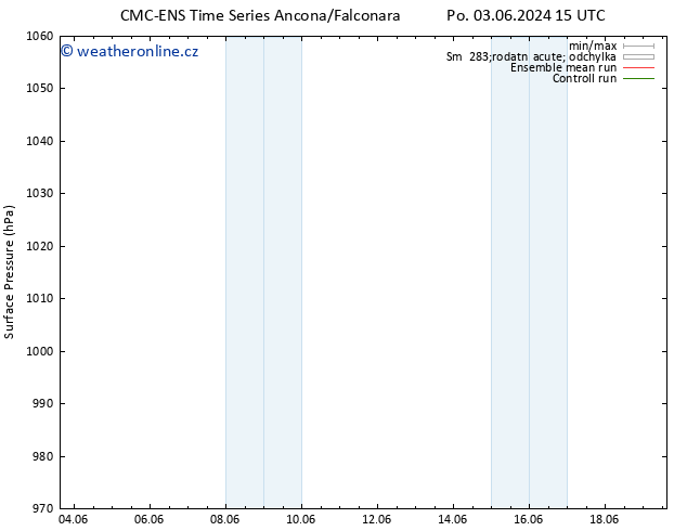 Atmosférický tlak CMC TS Čt 13.06.2024 15 UTC