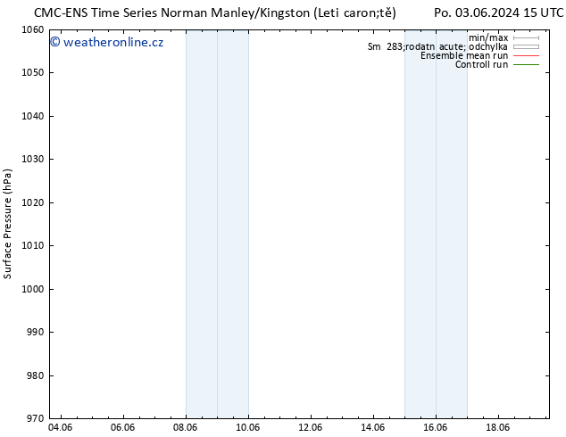 Atmosférický tlak CMC TS Pá 14.06.2024 15 UTC