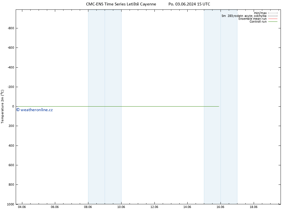 Temperature (2m) CMC TS So 15.06.2024 21 UTC