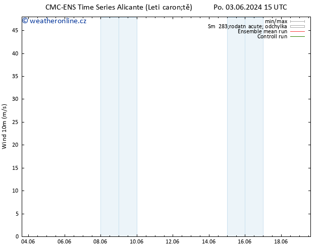 Surface wind CMC TS Čt 06.06.2024 15 UTC