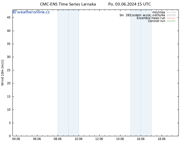 Surface wind CMC TS Út 04.06.2024 15 UTC