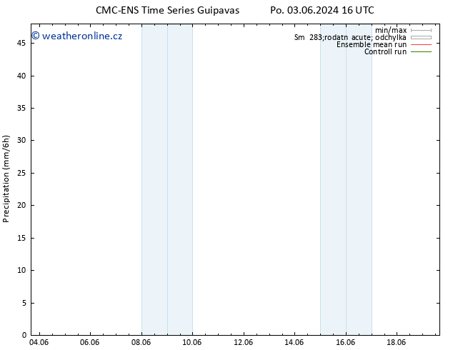 Srážky CMC TS So 08.06.2024 22 UTC