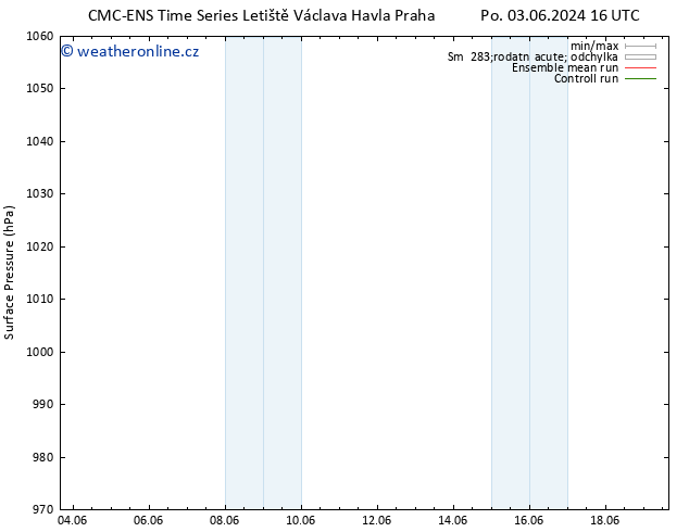 Atmosférický tlak CMC TS Po 03.06.2024 16 UTC