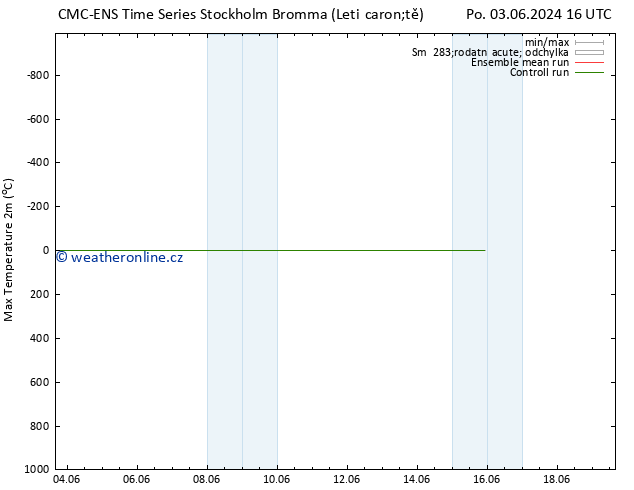 Nejvyšší teplota (2m) CMC TS St 05.06.2024 04 UTC