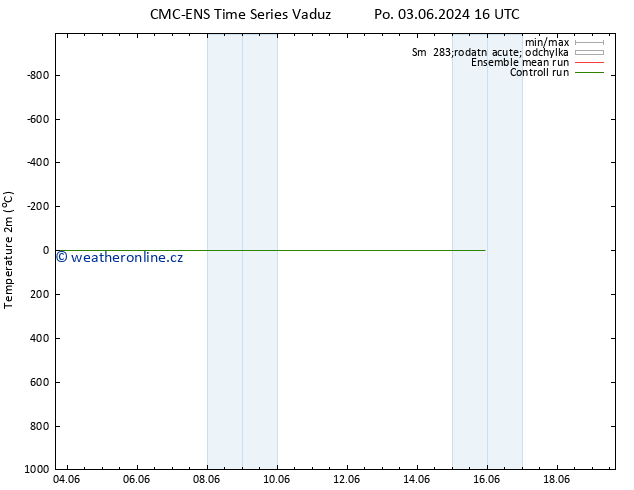 Temperature (2m) CMC TS Út 04.06.2024 04 UTC