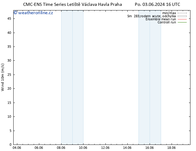 Surface wind CMC TS Čt 06.06.2024 16 UTC