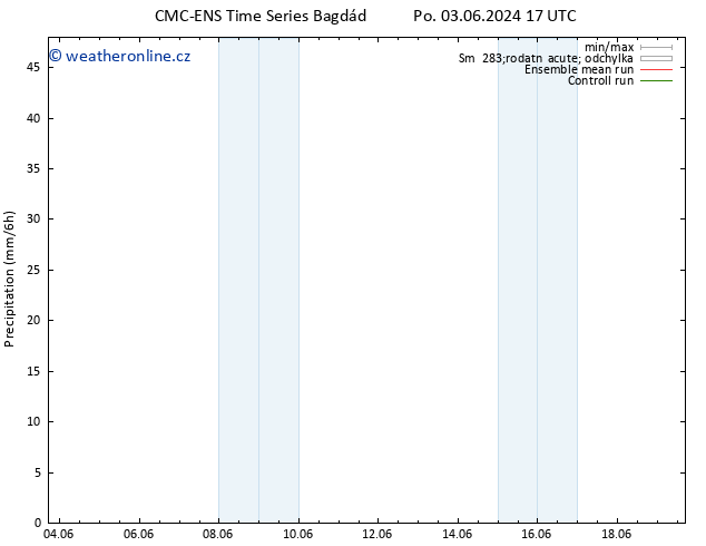 Srážky CMC TS St 05.06.2024 17 UTC