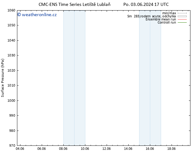 Atmosférický tlak CMC TS Po 10.06.2024 23 UTC