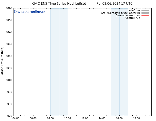 Atmosférický tlak CMC TS Pá 07.06.2024 23 UTC