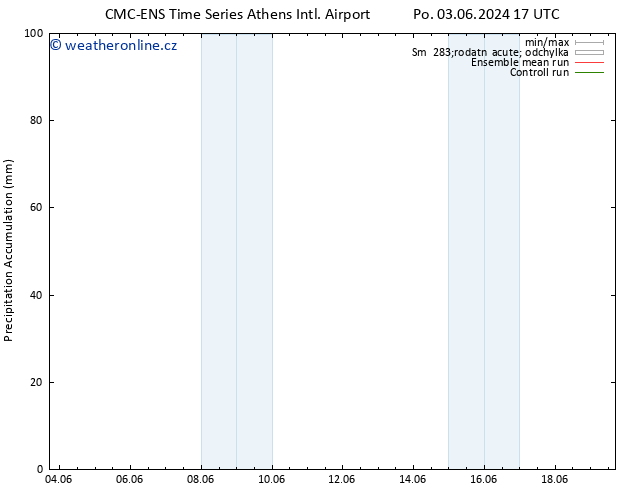 Precipitation accum. CMC TS Út 11.06.2024 05 UTC