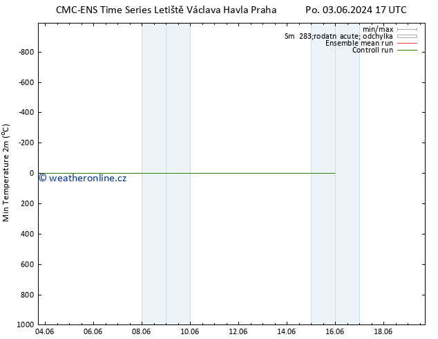 Nejnižší teplota (2m) CMC TS So 15.06.2024 23 UTC