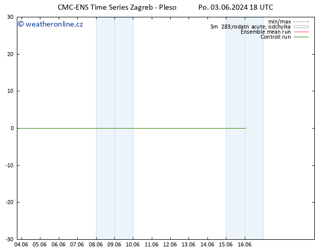 Height 500 hPa CMC TS Po 03.06.2024 18 UTC