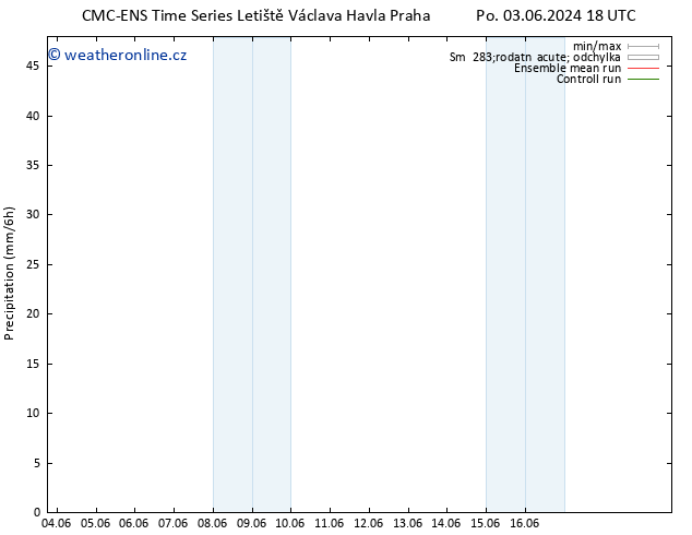 Srážky CMC TS Čt 06.06.2024 12 UTC