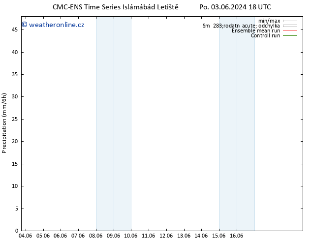 Srážky CMC TS St 05.06.2024 18 UTC