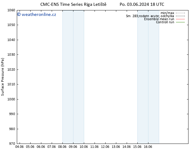 Atmosférický tlak CMC TS Pá 07.06.2024 18 UTC