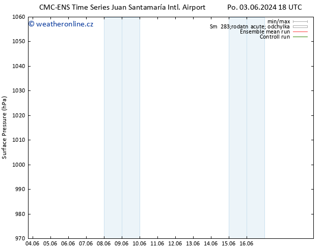 Atmosférický tlak CMC TS So 08.06.2024 18 UTC