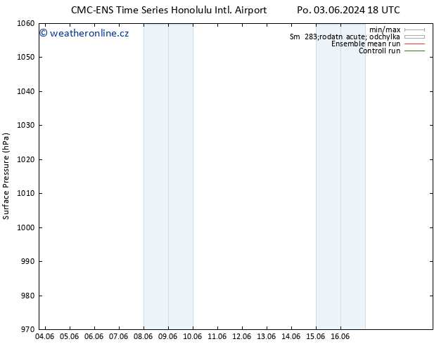 Atmosférický tlak CMC TS St 05.06.2024 00 UTC