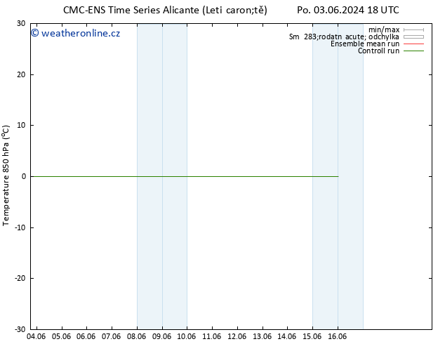 Temp. 850 hPa CMC TS Po 03.06.2024 18 UTC