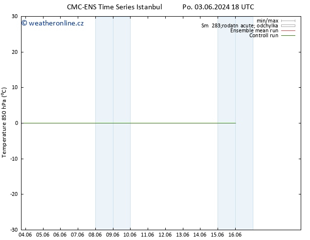 Temp. 850 hPa CMC TS Út 11.06.2024 00 UTC