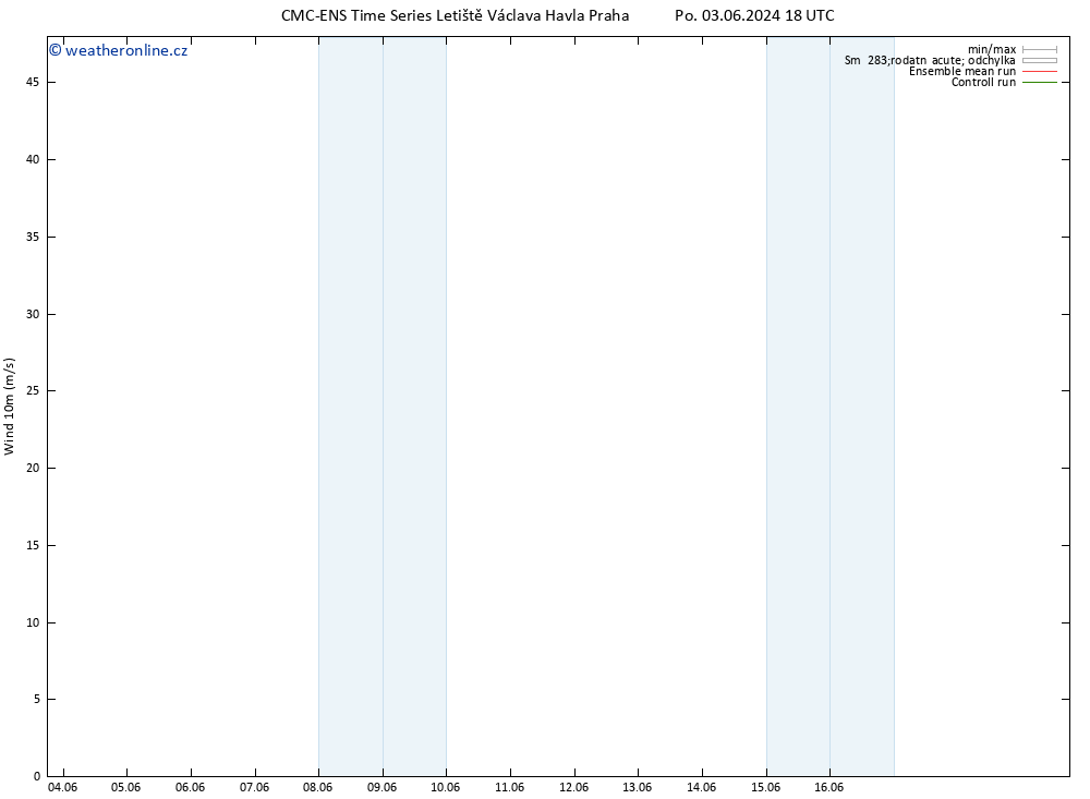 Surface wind CMC TS Čt 13.06.2024 18 UTC