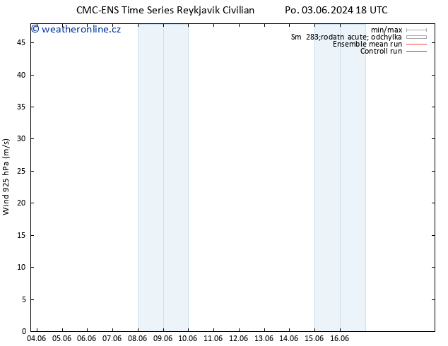 Wind 925 hPa CMC TS Pá 14.06.2024 06 UTC