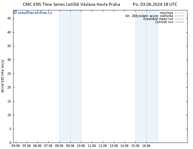 Wind 925 hPa CMC TS Pá 14.06.2024 06 UTC