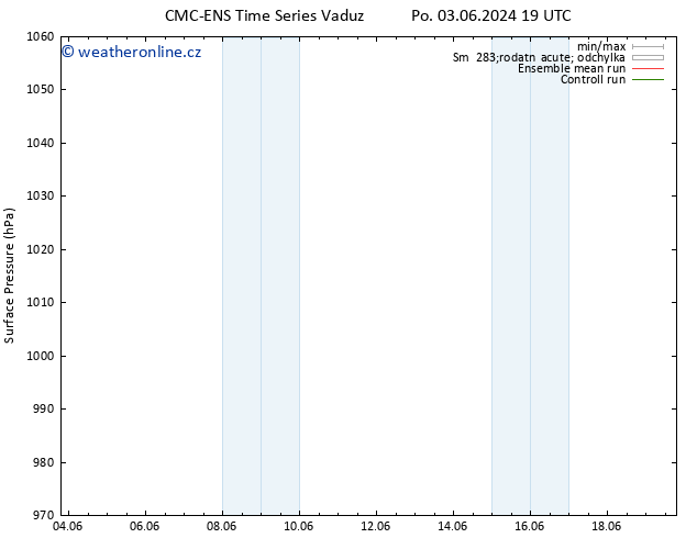 Atmosférický tlak CMC TS St 05.06.2024 19 UTC