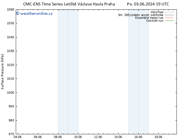 Atmosférický tlak CMC TS Čt 06.06.2024 13 UTC