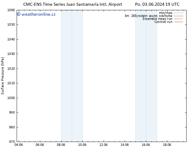 Atmosférický tlak CMC TS St 05.06.2024 13 UTC