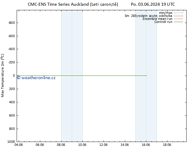 Nejvyšší teplota (2m) CMC TS Čt 13.06.2024 07 UTC