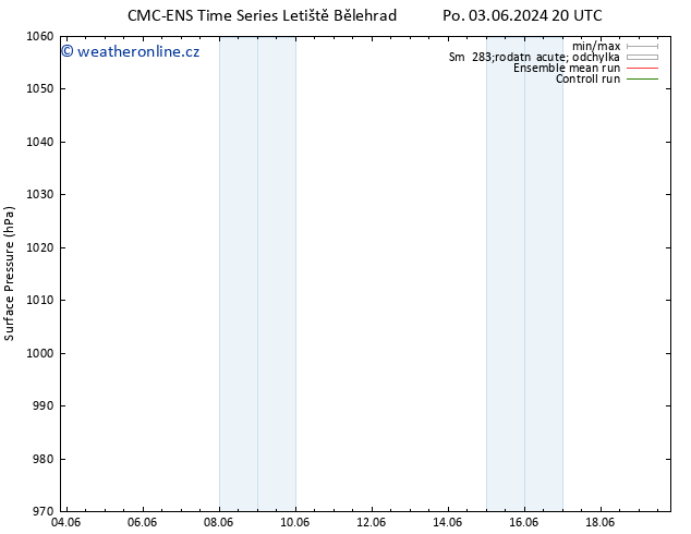 Atmosférický tlak CMC TS Út 04.06.2024 20 UTC