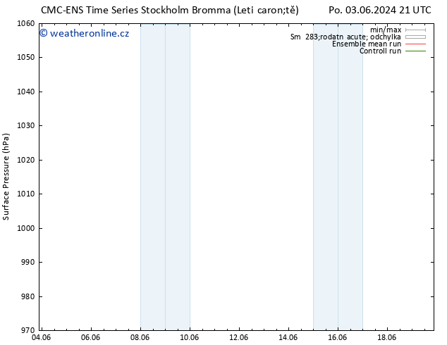 Atmosférický tlak CMC TS Čt 06.06.2024 15 UTC