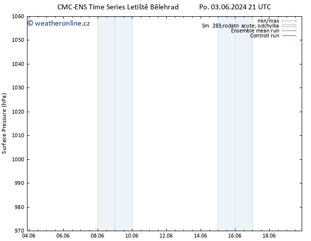 Atmosférický tlak CMC TS So 08.06.2024 15 UTC