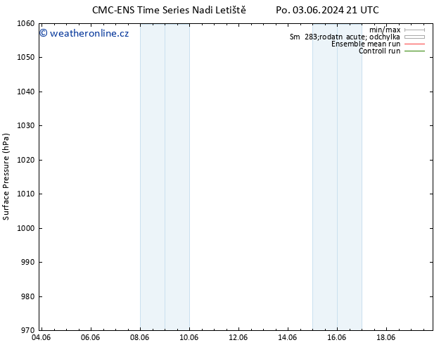 Atmosférický tlak CMC TS Po 10.06.2024 03 UTC
