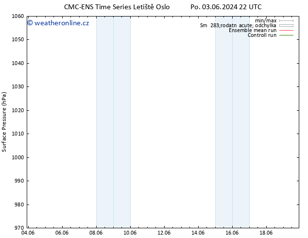 Atmosférický tlak CMC TS Út 04.06.2024 22 UTC