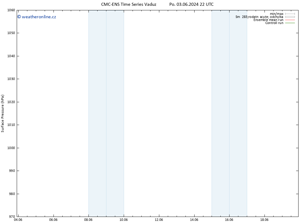 Atmosférický tlak CMC TS Út 04.06.2024 16 UTC