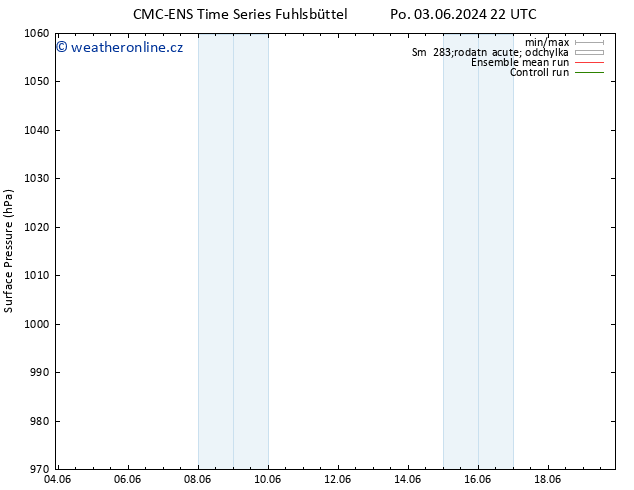 Atmosférický tlak CMC TS Pá 07.06.2024 22 UTC