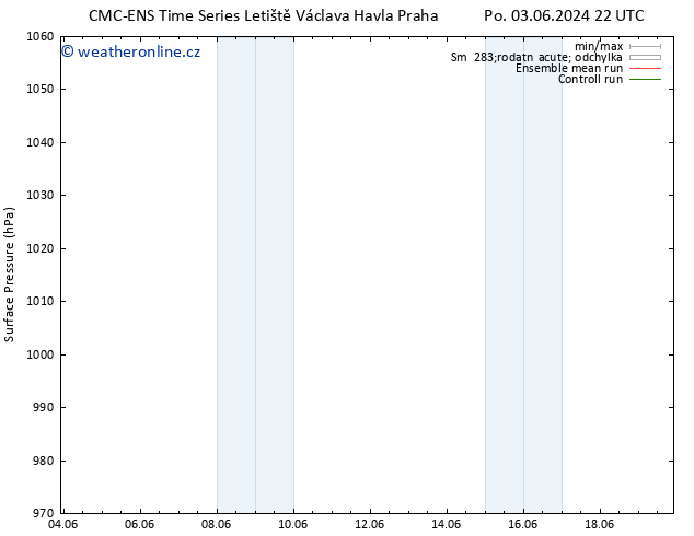 Atmosférický tlak CMC TS Ne 09.06.2024 10 UTC